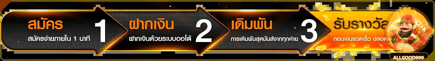 ขั้นตอนสมัคร ฝากเงิน เล่น และรับรางวัลบน allgood999